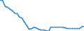 Agro-monetary items: Total agricultural labour input / Unit of measure: Index, 2010=100 / Geopolitical entity (reporting): Ireland