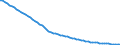 Agro-monetary items: Total agricultural labour input / Unit of measure: Index, 2010=100 / Geopolitical entity (reporting): France
