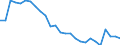 Index, 2015=100 / Total labour force input / Cyprus
