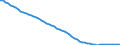 Index, 2015=100 / Total labour force input / United Kingdom