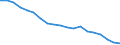 Index, 2015=100 / Non-salaried / European Union - 27 countries (from 2020)