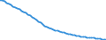 Index, 2015=100 / Non-salaried / France