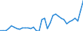 List of products - EAA: Cereals (including seeds) / Agricultural indicator: Production value at basic price / Unit of measure: Million euro / Geopolitical entity (reporting): European Union (EU6-1958, EU9-1973, EU10-1981, EU12-1986, EU15-1995, EU25-2004, EU27-2007, EU28-2013, EU27-2020)