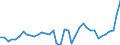 List of products - EAA: Cereals (including seeds) / Agricultural indicator: Production value at basic price / Unit of measure: Million euro / Geopolitical entity (reporting): Euro area (EA11-1999, EA12-2001, EA13-2007, EA15-2008, EA16-2009, EA17-2011, EA18-2014, EA19-2015, EA20-2023)