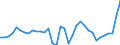 List of products - EAA: Cereals (including seeds) / Agricultural indicator: Production value at basic price / Unit of measure: Million euro / Geopolitical entity (reporting): Euro area - 12 countries (2001-2006)