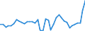 List of products - EAA: Cereals (including seeds) / Agricultural indicator: Production value at basic price / Unit of measure: Million euro / Geopolitical entity (reporting): Euro area - 11 countries (1999-2000)