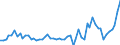 List of products - EAA: Cereals (including seeds) / Agricultural indicator: Production value at basic price / Unit of measure: Million euro / Geopolitical entity (reporting): Belgium