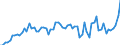 List of products - EAA: Cereals (including seeds) / Agricultural indicator: Production value at basic price / Unit of measure: Million euro / Geopolitical entity (reporting): Denmark