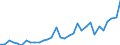 List of products - EAA: Cereals (including seeds) / Agricultural indicator: Production value at basic price / Unit of measure: Million euro / Geopolitical entity (reporting): Estonia