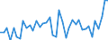 List of products - EAA: Cereals (including seeds) / Agricultural indicator: Production value at basic price / Unit of measure: Million euro / Geopolitical entity (reporting): Spain