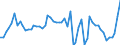 List of products - EAA: Cereals (including seeds) / Agricultural indicator: Production value at basic price / Unit of measure: Million euro / Geopolitical entity (reporting): Italy