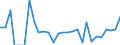 List of products - EAA: Cereals (including seeds) / Agricultural indicator: Production value at basic price / Unit of measure: Million euro / Geopolitical entity (reporting): Cyprus