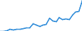 List of products - EAA: Cereals (including seeds) / Agricultural indicator: Production value at basic price / Unit of measure: Million euro / Geopolitical entity (reporting): Latvia