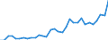 List of products - EAA: Cereals (including seeds) / Agricultural indicator: Production value at basic price / Unit of measure: Million euro / Geopolitical entity (reporting): Lithuania