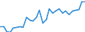 List of products - EAA: Cereals (including seeds) / Agricultural indicator: Production value at basic price / Unit of measure: Million euro / Geopolitical entity (reporting): Hungary