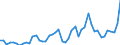 List of products - EAA: Cereals (including seeds) / Agricultural indicator: Production value at basic price / Unit of measure: Million euro / Geopolitical entity (reporting): Netherlands