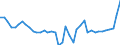 List of products - EAA: Cereals (including seeds) / Agricultural indicator: Production value at basic price / Unit of measure: Million euro / Geopolitical entity (reporting): Austria