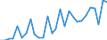 List of products - EAA: Cereals (including seeds) / Agricultural indicator: Production value at basic price / Unit of measure: Million euro / Geopolitical entity (reporting): Romania