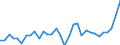 List of products - EAA: Cereals (including seeds) / Agricultural indicator: Production value at basic price / Unit of measure: Million euro / Geopolitical entity (reporting): Slovenia