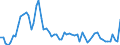 List of products - EAA: Cereals (including seeds) / Agricultural indicator: Production value at basic price / Unit of measure: Million euro / Geopolitical entity (reporting): Finland