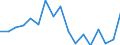 List of products - EAA: Cereals (including seeds) / Agricultural indicator: Production value at basic price / Unit of measure: Million euro / Geopolitical entity (reporting): Iceland