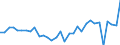 List of products - EAA: Cereals (including seeds) / Agricultural indicator: Production value at basic price / Unit of measure: Million euro / Geopolitical entity (reporting): Norway