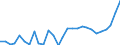 List of products - EAA: Cereals (including seeds) / Agricultural indicator: Production value at basic price / Unit of measure: Million units of national currency / Geopolitical entity (reporting): Czechia