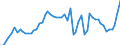 List of products - EAA: Cereals (including seeds) / Agricultural indicator: Production value at basic price / Unit of measure: Million units of national currency / Geopolitical entity (reporting): Italy