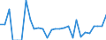 List of products - EAA: Cereals (including seeds) / Agricultural indicator: Production value at basic price / Unit of measure: Million units of national currency / Geopolitical entity (reporting): Cyprus