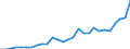 List of products - EAA: Cereals (including seeds) / Agricultural indicator: Production value at basic price / Unit of measure: Million units of national currency / Geopolitical entity (reporting): Latvia