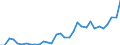 List of products - EAA: Cereals (including seeds) / Agricultural indicator: Production value at basic price / Unit of measure: Million units of national currency / Geopolitical entity (reporting): Lithuania