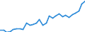 List of products - EAA: Cereals (including seeds) / Agricultural indicator: Production value at basic price / Unit of measure: Million units of national currency / Geopolitical entity (reporting): Hungary