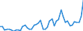 List of products - EAA: Cereals (including seeds) / Agricultural indicator: Production value at basic price / Unit of measure: Million units of national currency / Geopolitical entity (reporting): Netherlands