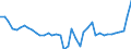 List of products - EAA: Cereals (including seeds) / Agricultural indicator: Production value at basic price / Unit of measure: Million units of national currency / Geopolitical entity (reporting): Austria