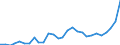 List of products - EAA: Cereals (including seeds) / Agricultural indicator: Production value at basic price / Unit of measure: Million units of national currency / Geopolitical entity (reporting): Poland