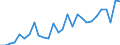 List of products - EAA: Cereals (including seeds) / Agricultural indicator: Production value at basic price / Unit of measure: Million units of national currency / Geopolitical entity (reporting): Romania