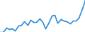 List of products - EAA: Cereals (including seeds) / Agricultural indicator: Production value at basic price / Unit of measure: Million units of national currency / Geopolitical entity (reporting): Slovenia