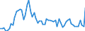 List of products - EAA: Cereals (including seeds) / Agricultural indicator: Production value at basic price / Unit of measure: Million units of national currency / Geopolitical entity (reporting): Finland