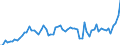 List of products - EAA: Cereals (including seeds) / Agricultural indicator: Production value at basic price / Unit of measure: Million units of national currency / Geopolitical entity (reporting): Sweden