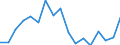 List of products - EAA: Cereals (including seeds) / Agricultural indicator: Production value at basic price / Unit of measure: Million units of national currency / Geopolitical entity (reporting): Iceland