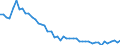 List of products - EAA: Cereals (including seeds) / Agricultural indicator: Production value at basic price / Unit of measure: Million units of national currency / Geopolitical entity (reporting): Switzerland