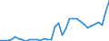 List of products - EAA: Cereals (including seeds) / Agricultural indicator: Production value at basic price / Unit of measure: Million purchasing power standards (PPS) / Geopolitical entity (reporting): European Union (EU6-1958, EU9-1973, EU10-1981, EU12-1986, EU15-1995, EU25-2004, EU27-2007, EU28-2013, EU27-2020)