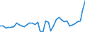 List of products - EAA: Cereals (including seeds) / Agricultural indicator: Production value at basic price / Unit of measure: Million purchasing power standards (PPS) / Geopolitical entity (reporting): Euro area (EA11-1999, EA12-2001, EA13-2007, EA15-2008, EA16-2009, EA17-2011, EA18-2014, EA19-2015, EA20-2023)