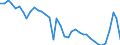 Agro-monetary items: Cereals (including seeds) / Agricultural indicators: Production value at basic price / Unit of measure: Million purchasing power standards (PPS) / Geopolitical entity (reporting): Greece