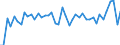 Agro-monetary items: Cereals (including seeds) / Agricultural indicators: Production value at basic price / Unit of measure: Million purchasing power standards (PPS) / Geopolitical entity (reporting): Spain