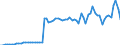 Agro-monetary items: Cereals (including seeds) / Agricultural indicators: Production value at basic price / Unit of measure: Million purchasing power standards (PPS) / Geopolitical entity (reporting): France