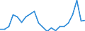 Agro-monetary items: Cereals (including seeds) / Agricultural indicators: Production value at basic price / Unit of measure: Million purchasing power standards (PPS) / Geopolitical entity (reporting): Croatia