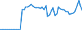 Agro-monetary items: Cereals (including seeds) / Agricultural indicators: Production value at basic price / Unit of measure: Million purchasing power standards (PPS) / Geopolitical entity (reporting): Italy
