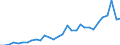 Agro-monetary items: Cereals (including seeds) / Agricultural indicators: Production value at basic price / Unit of measure: Million purchasing power standards (PPS) / Geopolitical entity (reporting): Latvia