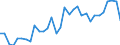 Agro-monetary items: Cereals (including seeds) / Agricultural indicators: Production value at basic price / Unit of measure: Million purchasing power standards (PPS) / Geopolitical entity (reporting): Hungary